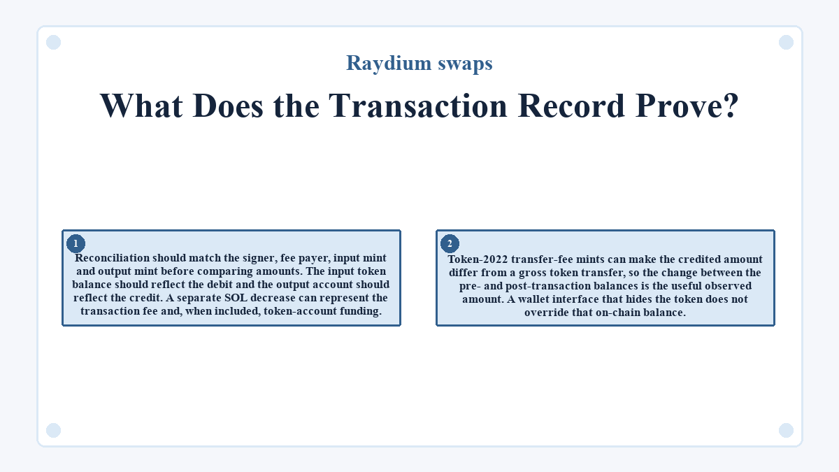 What Does the Transaction Record Prove?: Reconciliation should match the signer, fee payer, input mint and output mint before comparing amounts. The input token balance should reflect the debit and the output account should reflect the credit. A separate SOL decrease can represent the transaction fee and, when included, token-account funding.; Token-2022 transfer-fee mints can make the credited amount differ from a gross token transfer, so the change between the pre- and post-transaction balances is the useful observed amount. A wallet interface that hides the token does not override that on-chain balance.