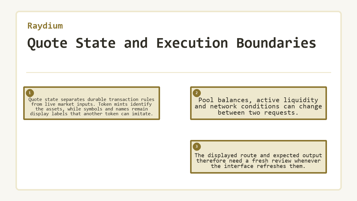 Quote State and Execution Boundaries: Quote state separates durable transaction rules from live market inputs. Token mints identify the assets, while symbols and names remain display labels that another token can imitate.; Pool balances, active liquidity and network conditions can change between two requests.; The displayed route and expected output therefore need a fresh review whenever the interface refreshes them.